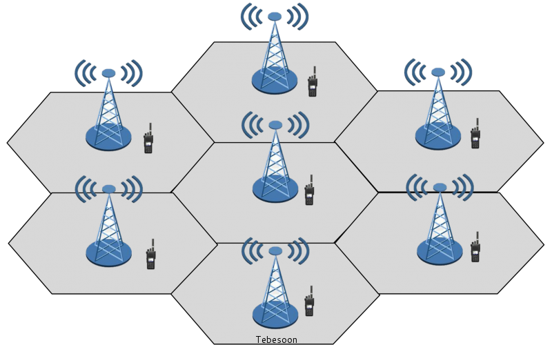 数字同频同播系统